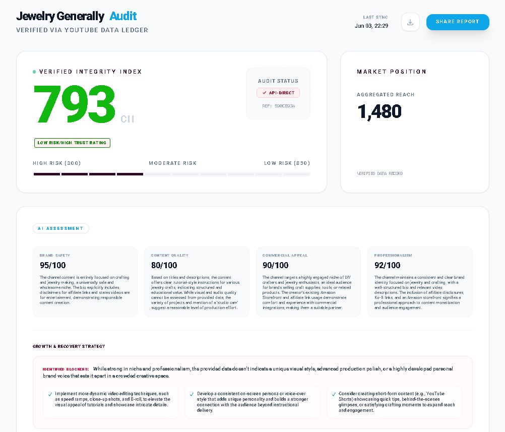 Candango Integrity Index Audit
